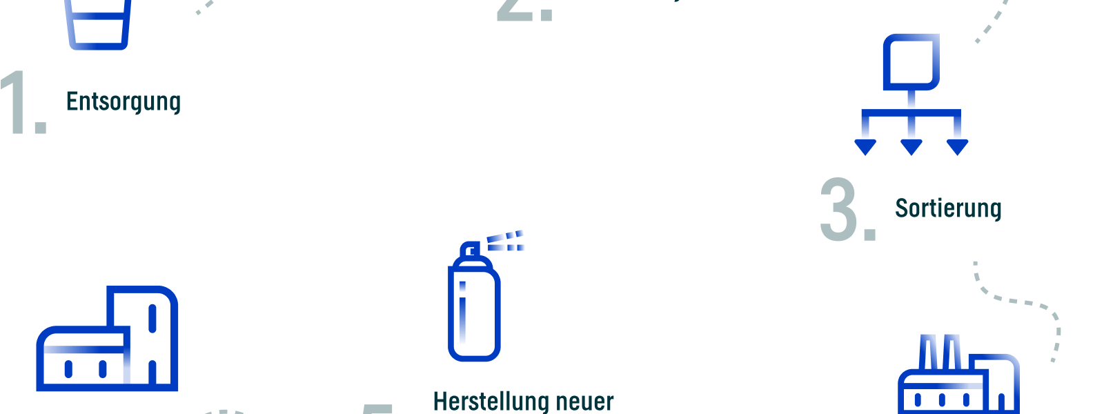 Aluminium Recycling Pyrolyse Prozess