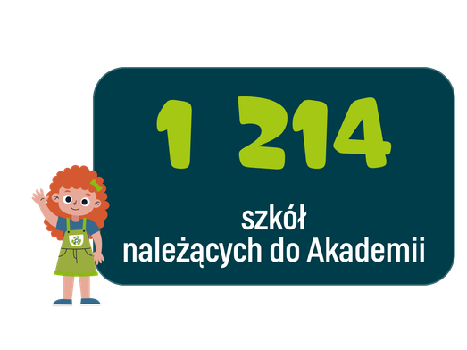 AŁO ilość szkół
