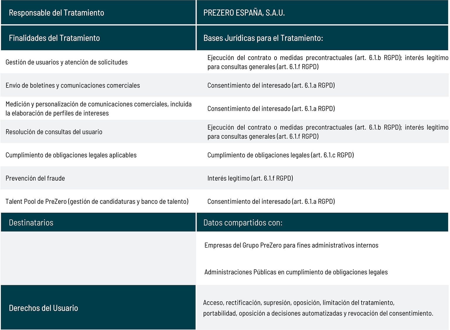cuadro-política-privacidad