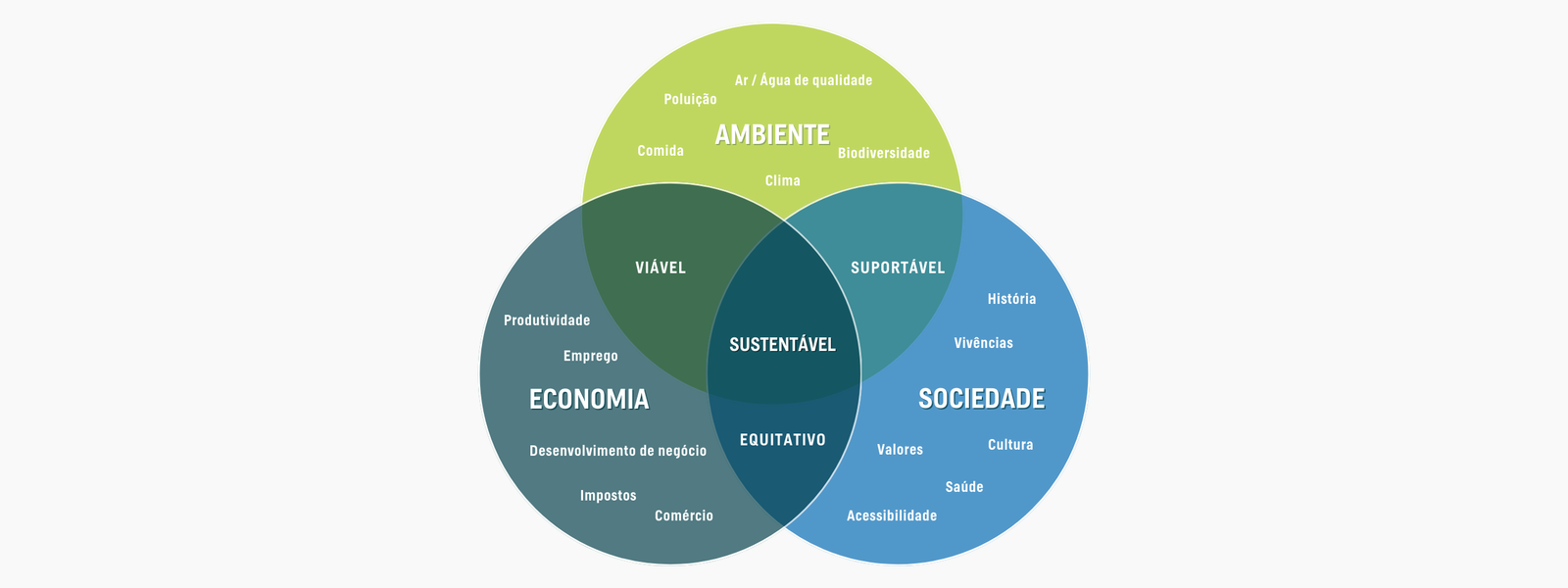 Sustentabilidade entre a Sociedade, a economia e o ambiente_PreZero Portugal