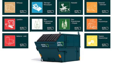 Collagebild på PreZeros sorteringsdekaler runt en grön PreZero-container