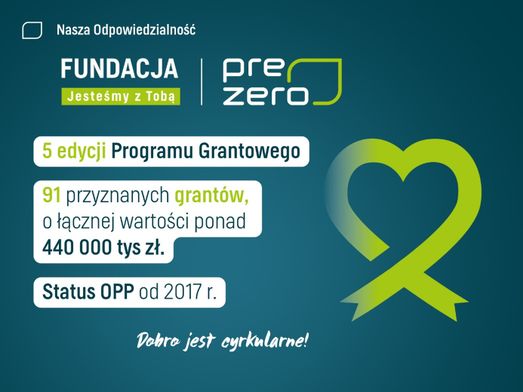 Fundacja infografika