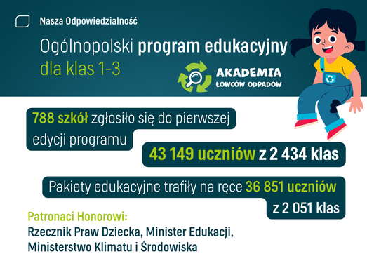 AŁO pierwsza edycja
