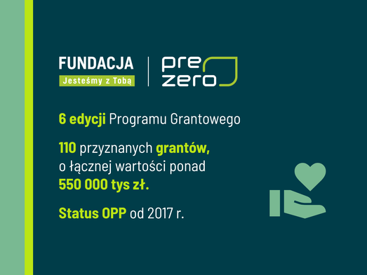 Fundacja infografika