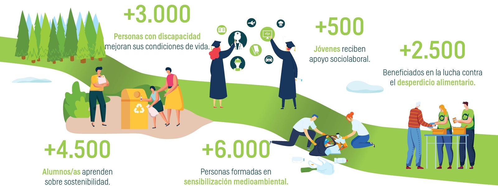 sumate