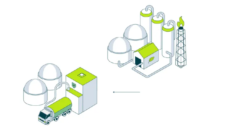 PreZero Biomethan Industry