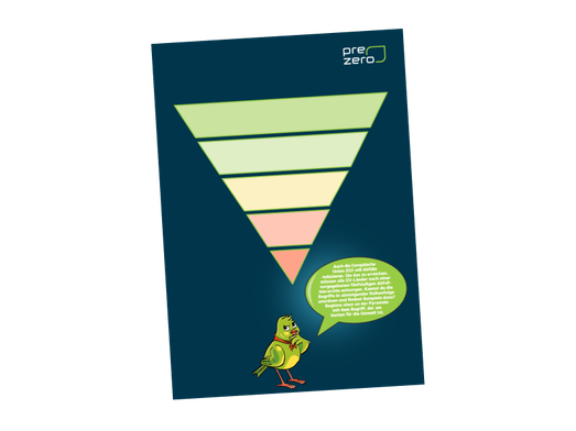 Wertstoffpyramide