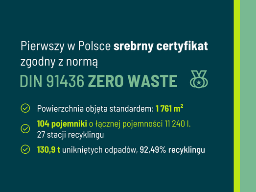 Certyfikat zero waste
