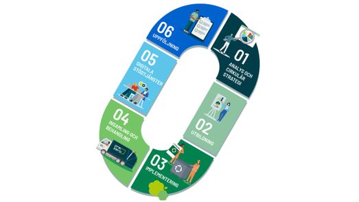 Dela av illustration för Zero Waste-metoden