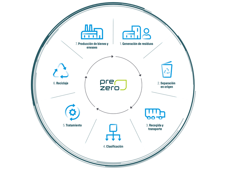 circulo-economia-circular