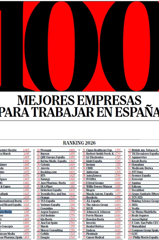 Ranking Actualidad Económica