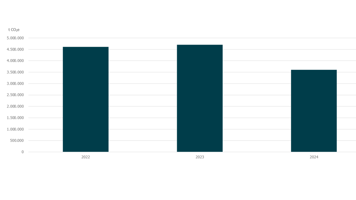 3-Jahresbilanz