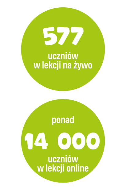 AŁO liczby