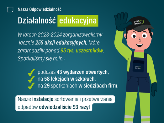 AŁO działalność edukacyjna