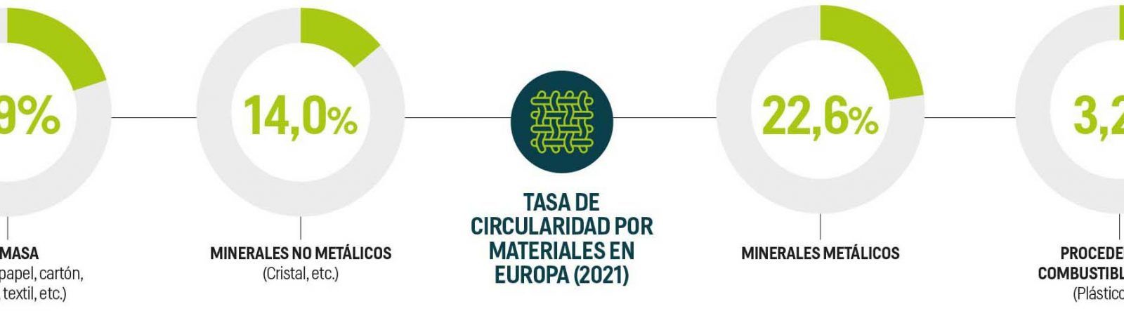 grafico-3-la-circularidad-de-los-materiales-1920x443