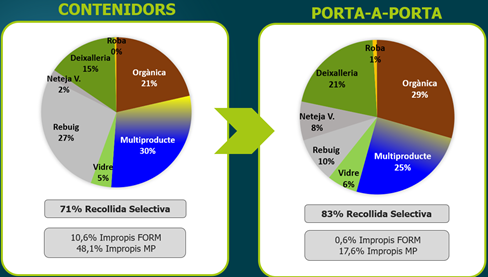resultados-blog