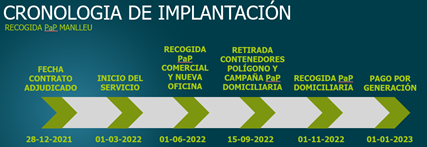 Cronologia de implantacion