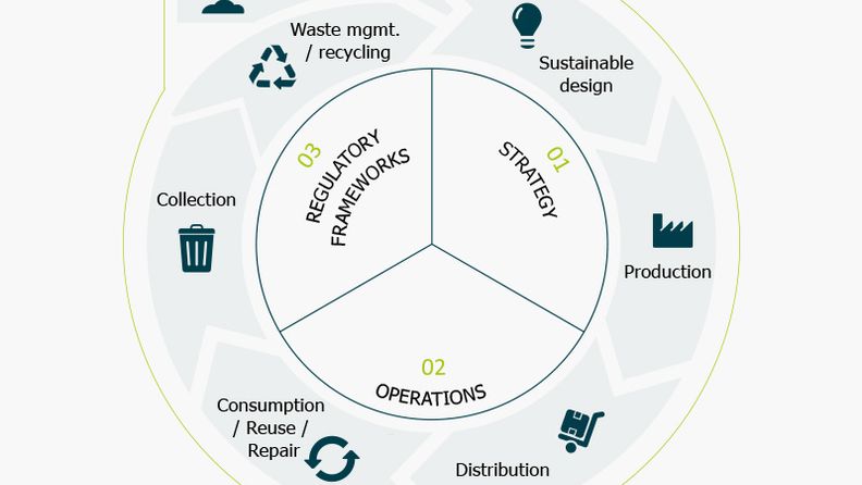 PreZero Consulting Circle