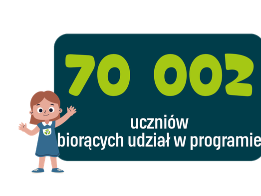 AŁO ilość uczniów