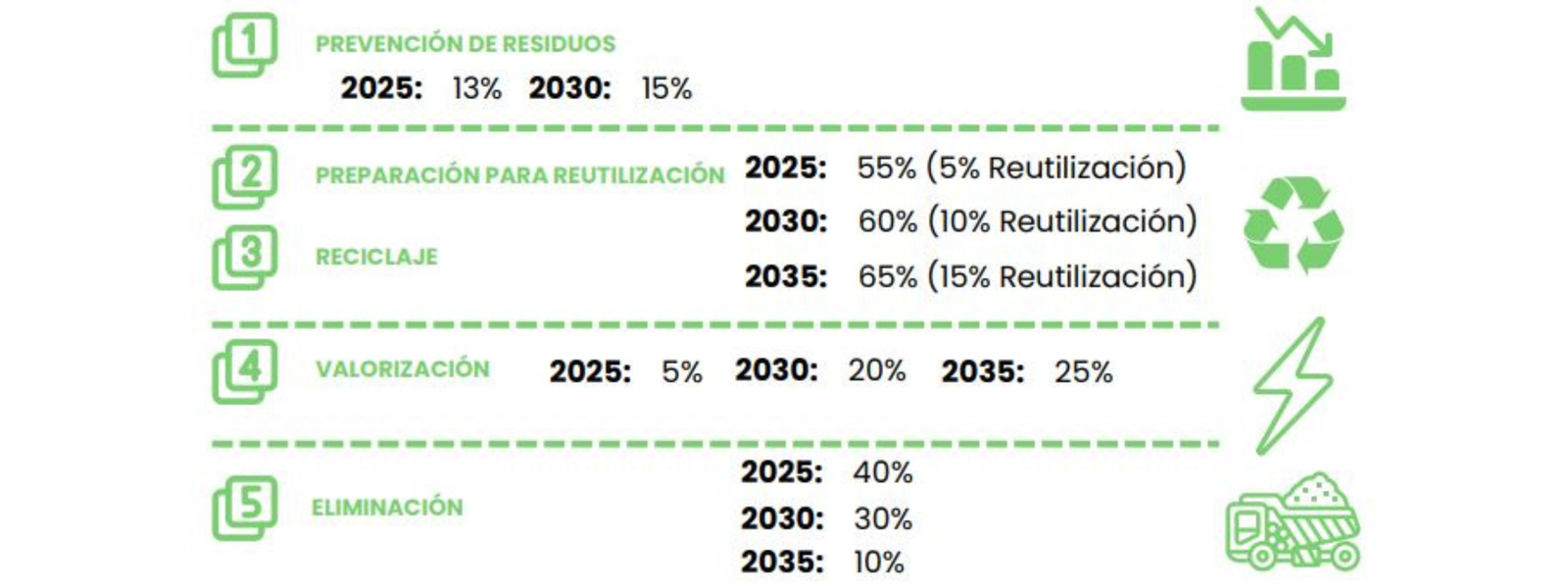 Tabla objetivos residuos Canarias