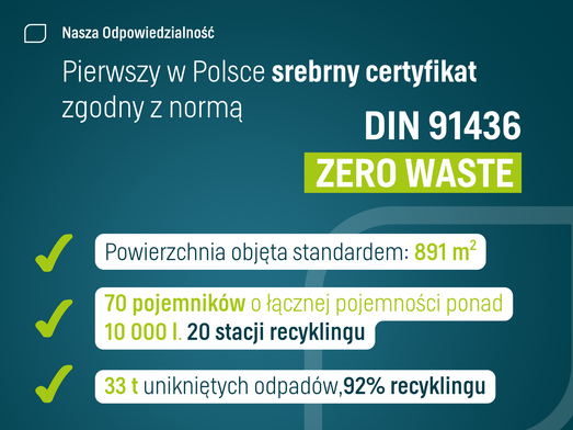 Certyfikat zero waste