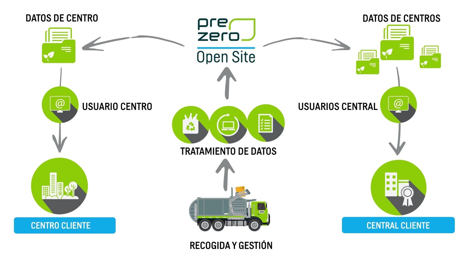 open-site-diagrama