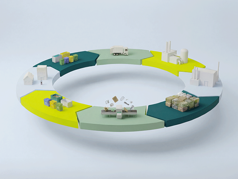 Circular Economy