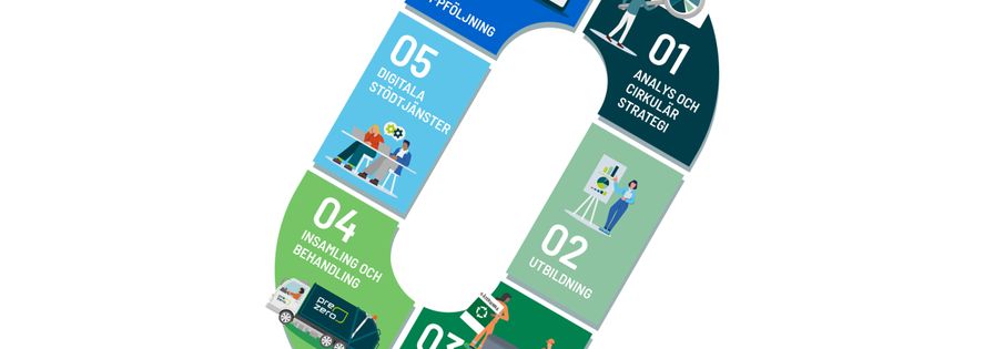 Dela av illustration för Zero Waste-metoden