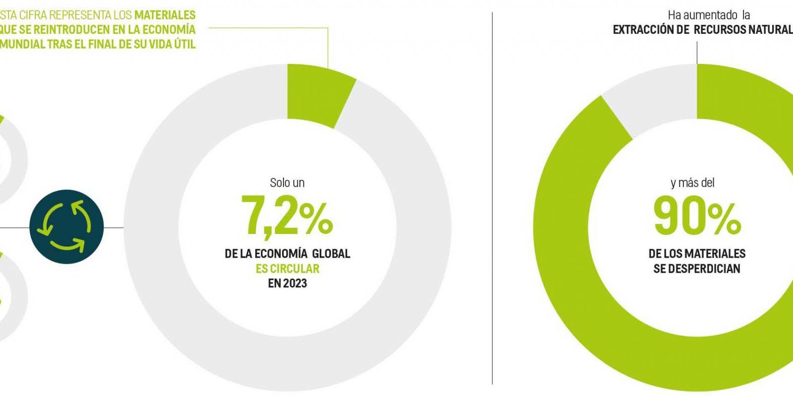 grafico-1-la-circularidad-de-los-materiales-1-1920x799