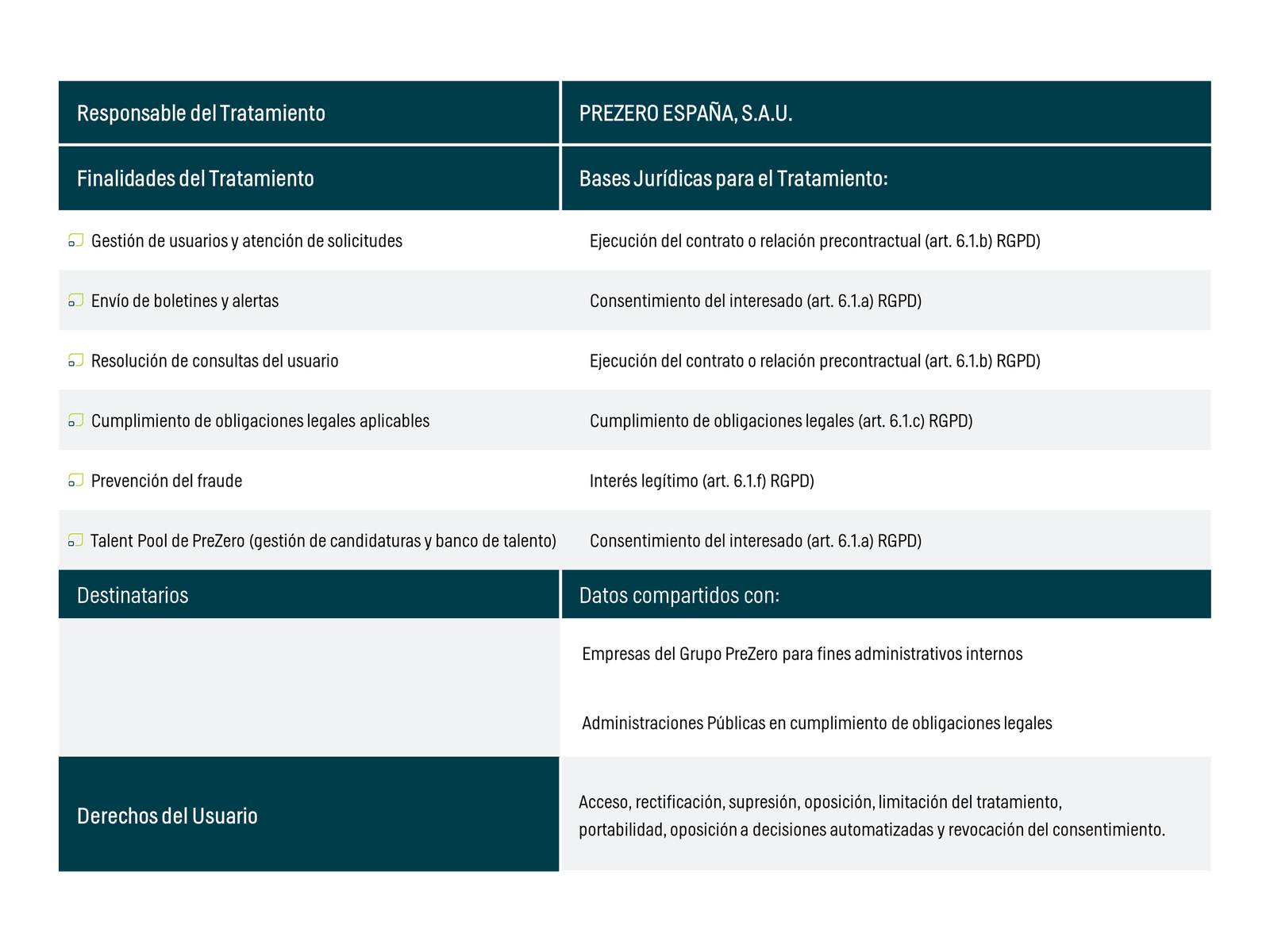 cuadro-política-privacidad