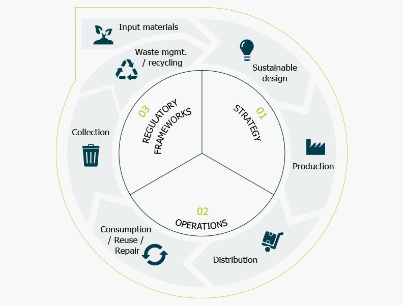 PreZero Consulting Circle