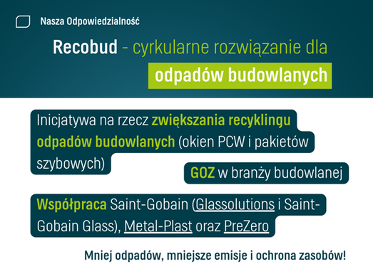 Recobud infografika
