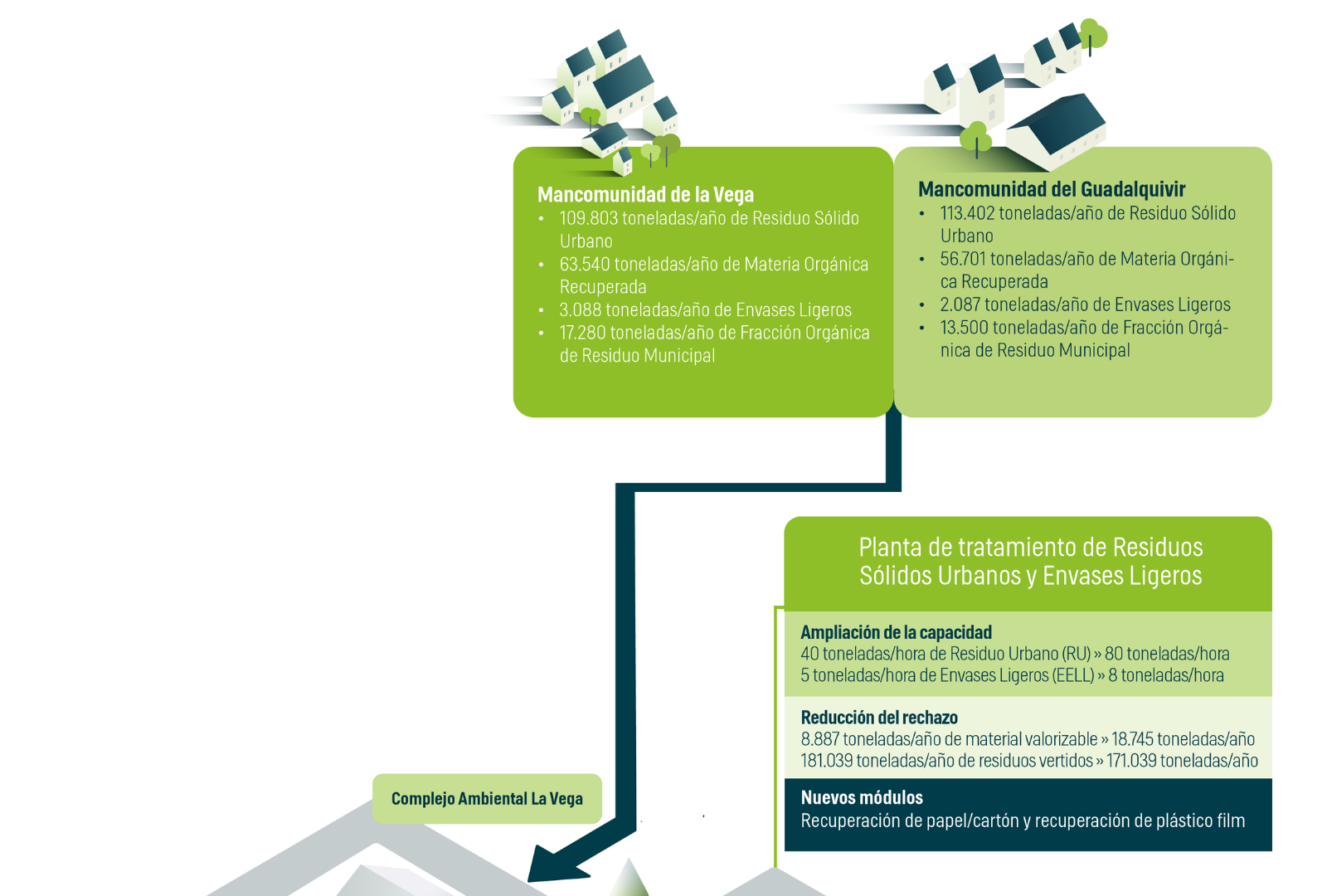 infografia complejo ambiental la vega parte 1