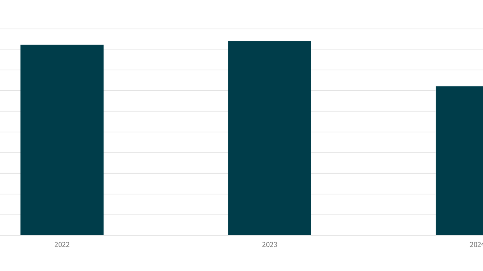 Klimabilanz PreZero von 2022-2024