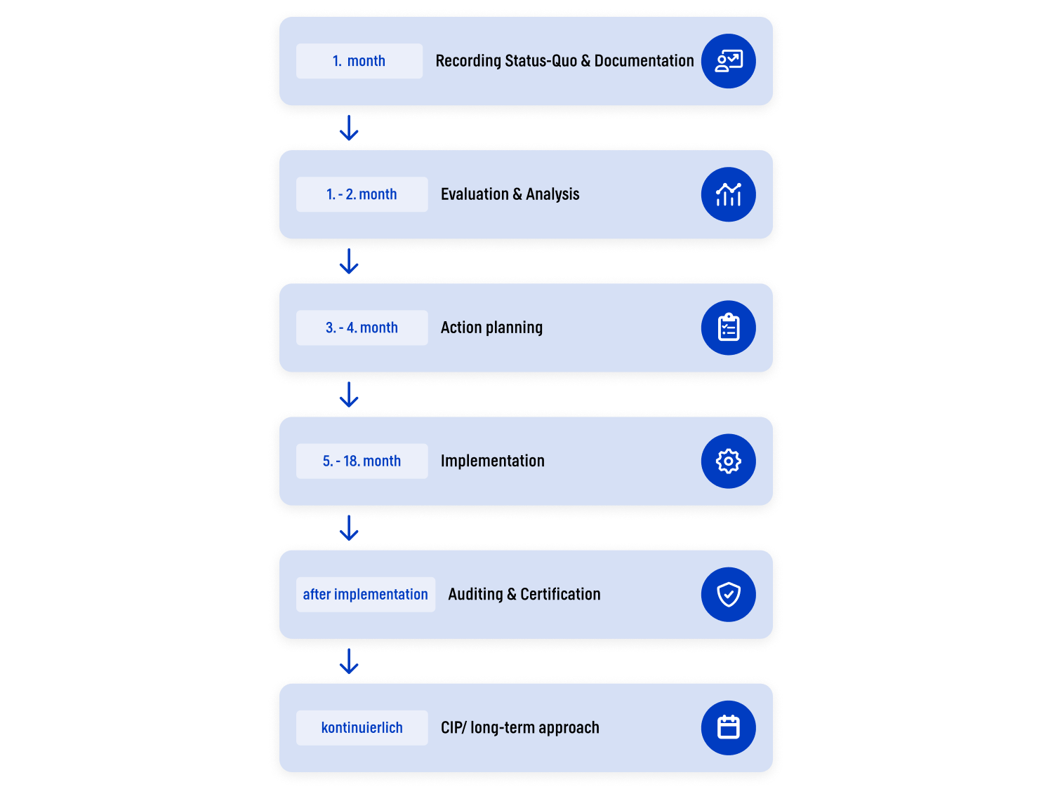 roadmap-consulting