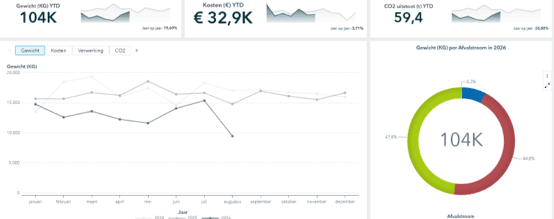 Impact Dashboard