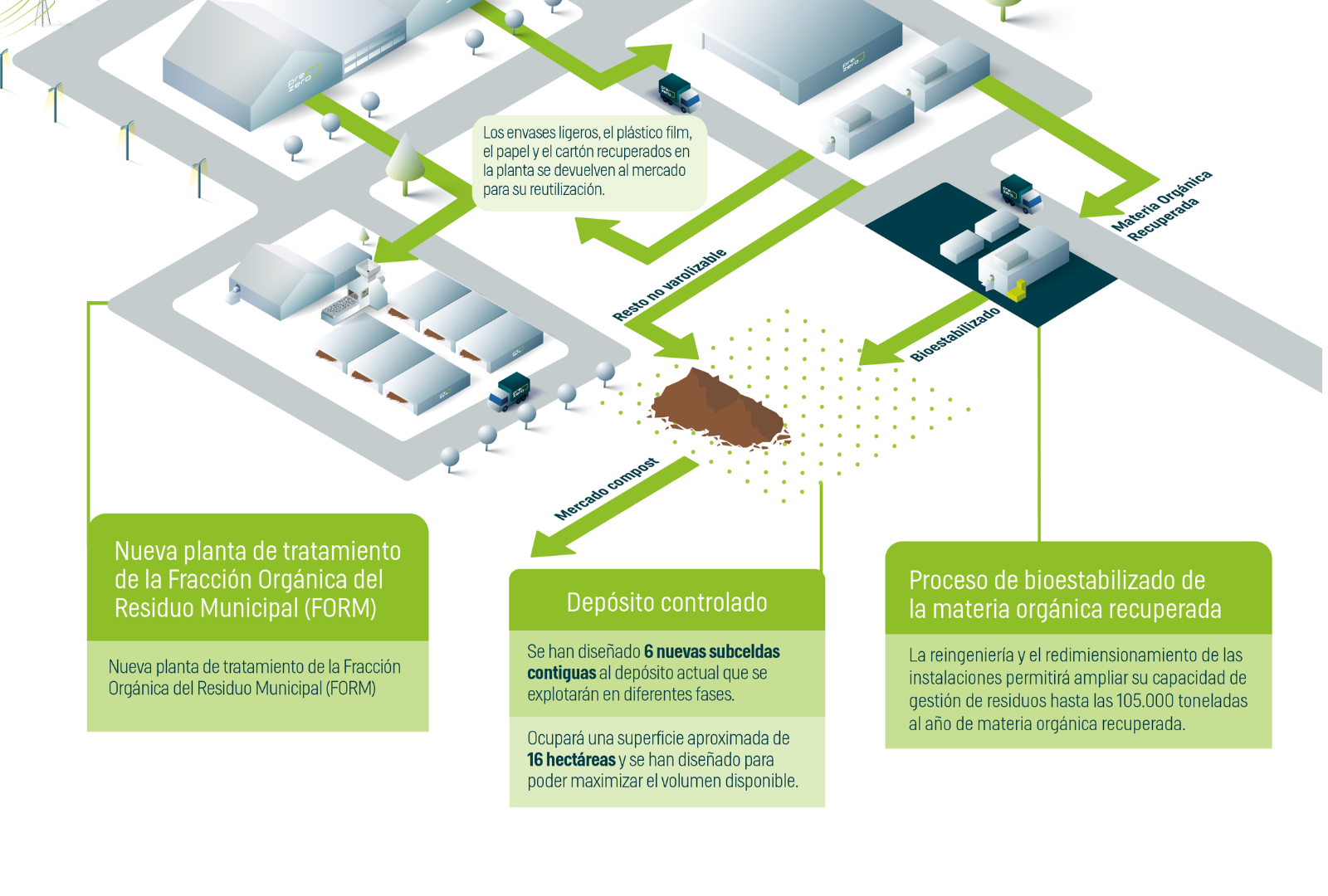 infografia complejo ambiental la vega parte 2