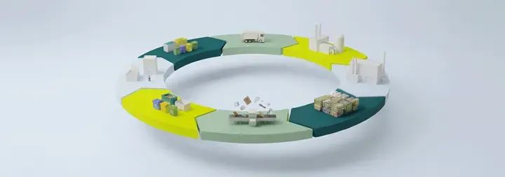 Economia Circular