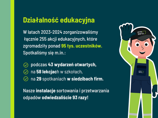 AŁO działalność edukacyjna