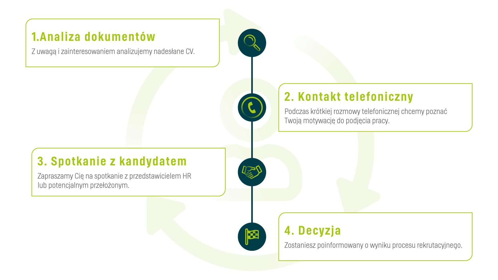 PreZero - proces rekrutacji