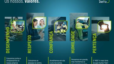 Os nossos Valores