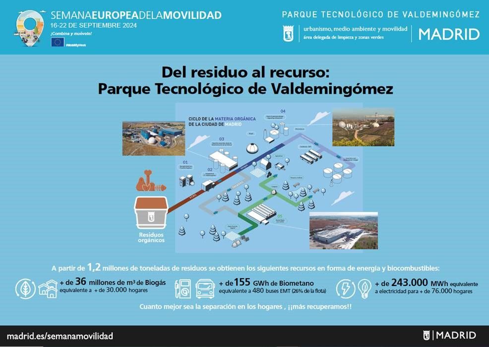 Valdemingómez Semana de la Movilidad
