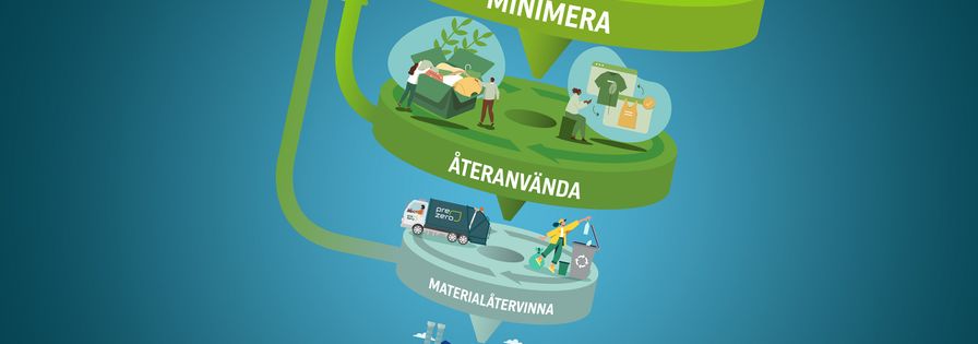 Detalj i illustration av avfallshierarkin