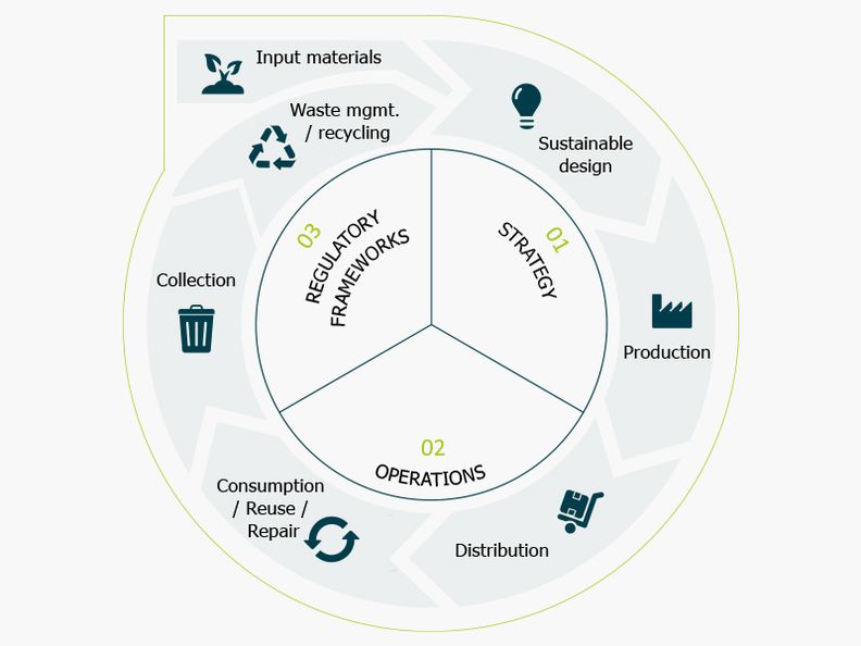 PreZero Consulting Circle