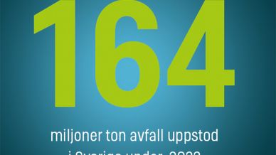 Grön platta med texten 164 miljoner ton avfall uppstod i Sverige under 2022