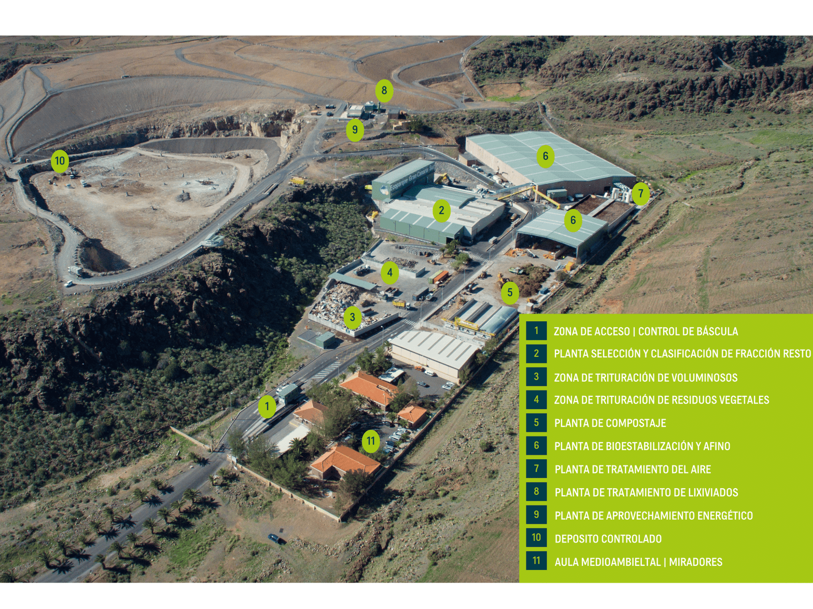 Ecoparque Gran Canaria Sur