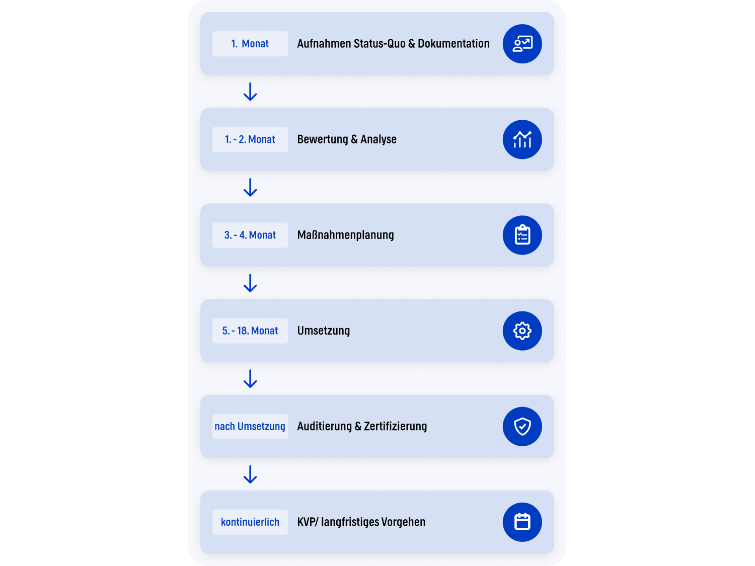 roadmap-consulting