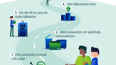 illustration över väg mot Zero Waste