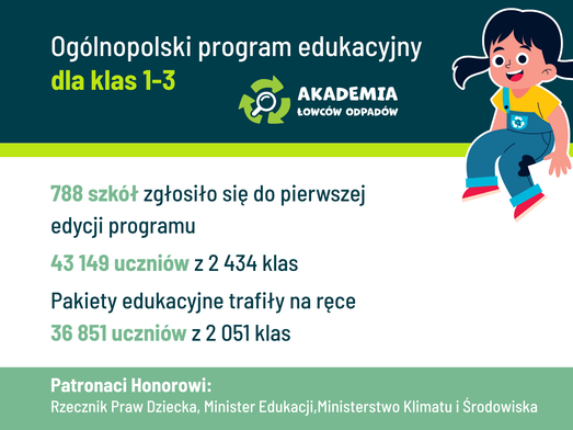 AŁO pierwsza edycja