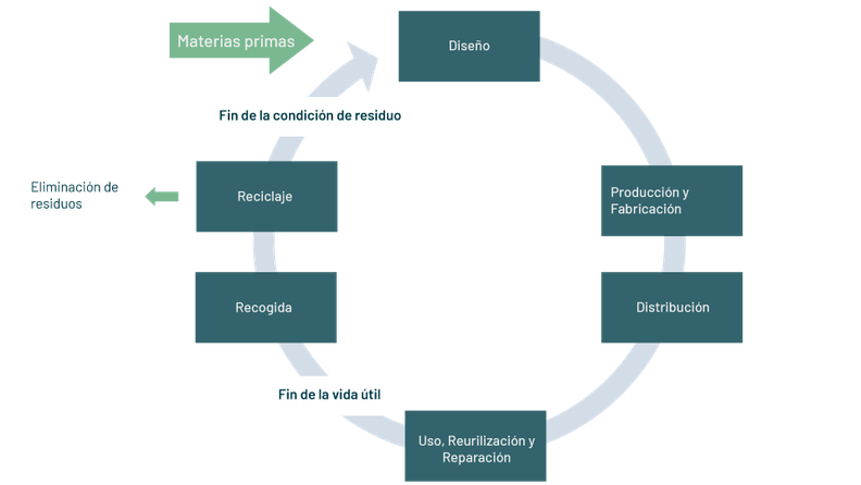 PZ_Int_Circular_Economy_Materials_400x300